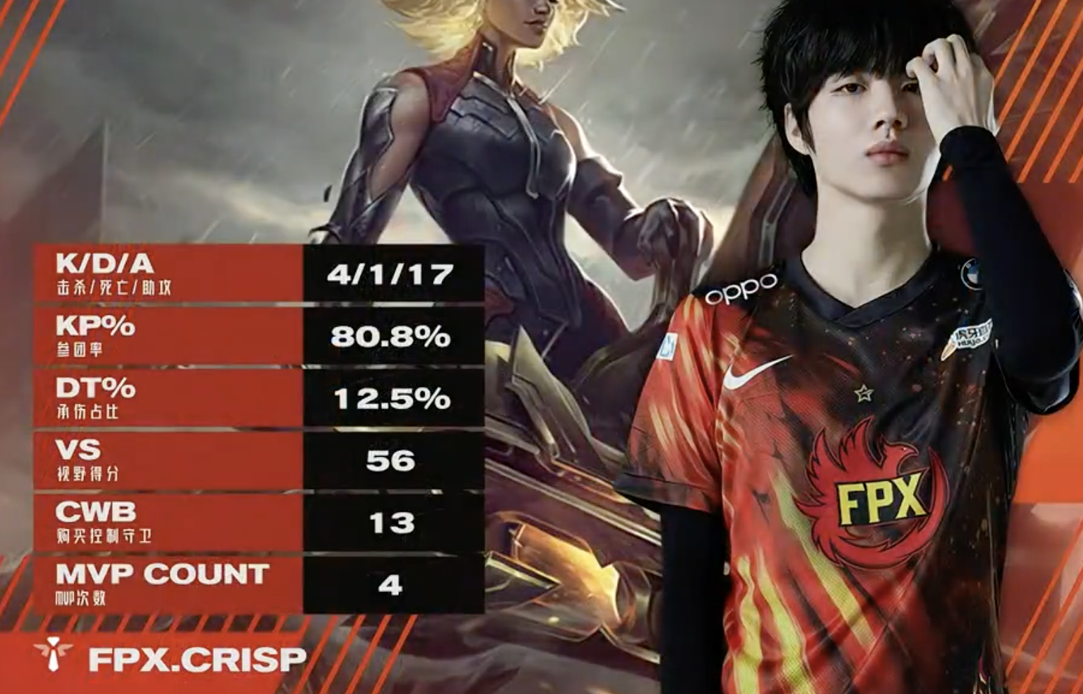 FPX2 is compared 0 be over get the better of JDG, team member expression brings heat to discuss, the rice after contest carves a word one time very true