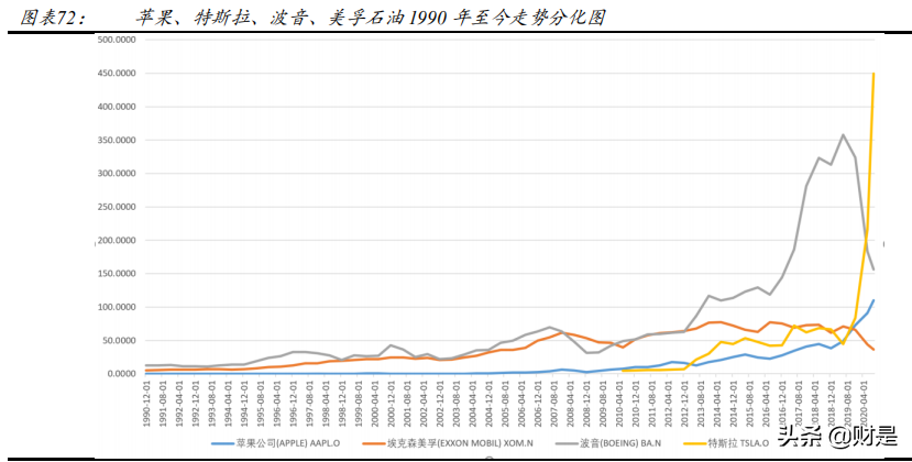 A股专题市场策略报告：“资本扩张”下的经济新周期