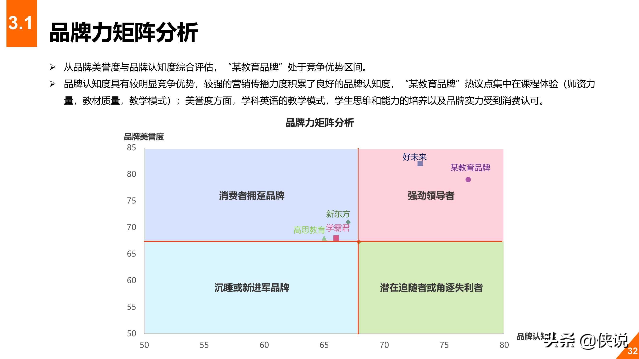 2020年教育行业在线数字化转型白皮书