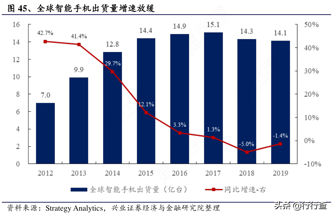 三星手机打开5G折叠屏时期，预测分析最一般的版本号要1.六万元