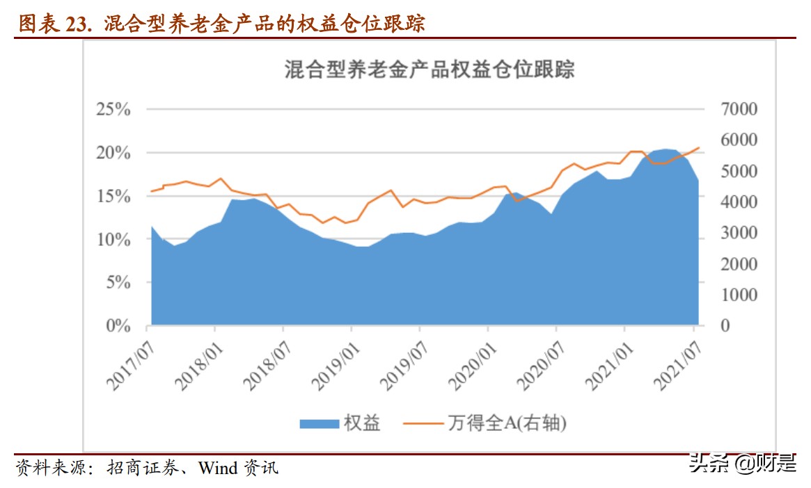 养老金融产品资产配置策略的比较研究