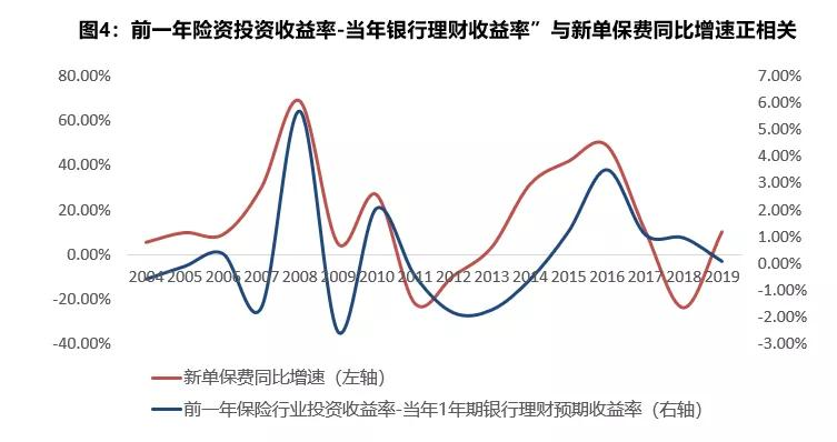 天风证券：平安太保等NBV增速将达两位数，年金险复苏提振士气