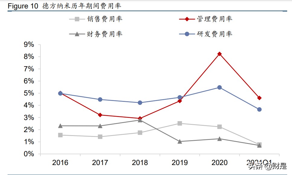 德方纳米专题研究报告：铁锂需求爆发，龙头产能释放在即
