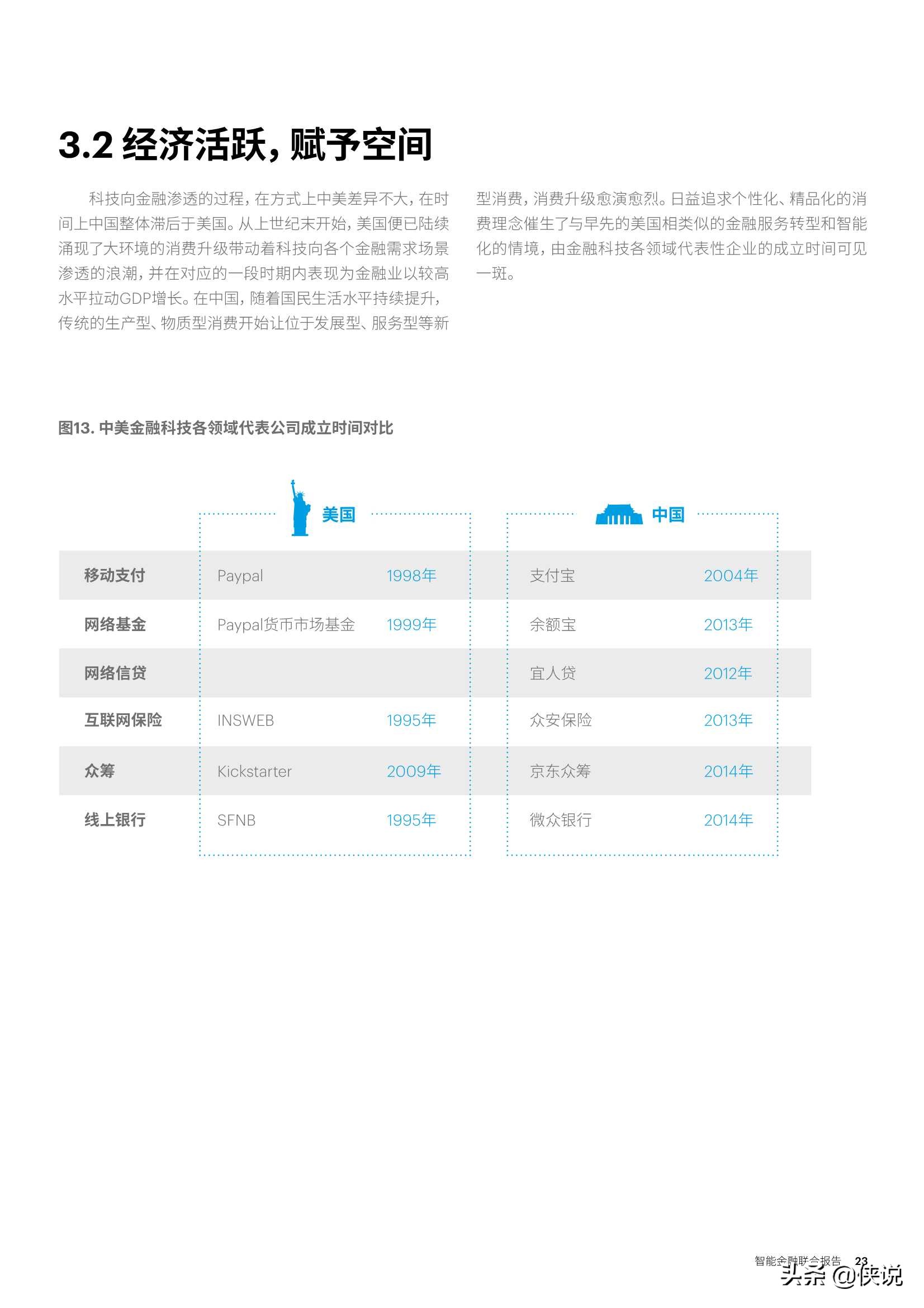 埃森哲百度智能金融联合报告：与AI共进，智胜未来