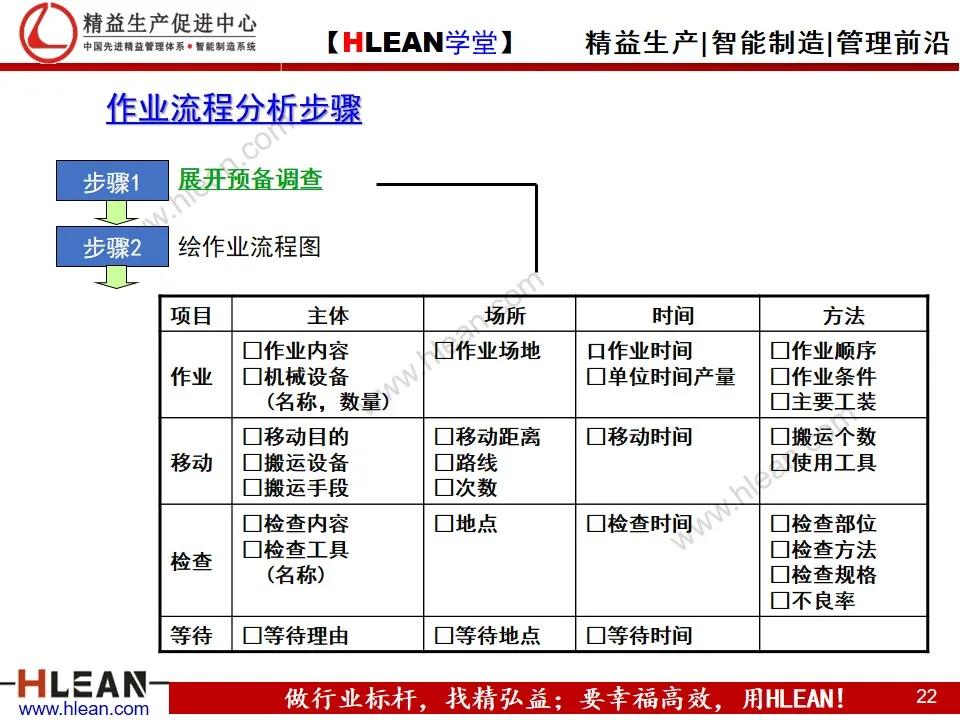 「精益學堂」IE工業工程技法培訓（上）
