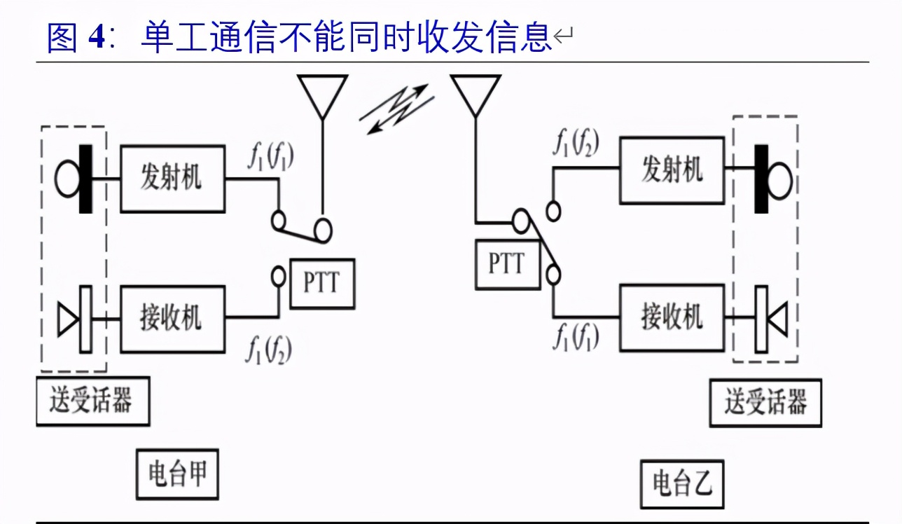 军用通信行业深度报告：高壁垒铸造先发优势