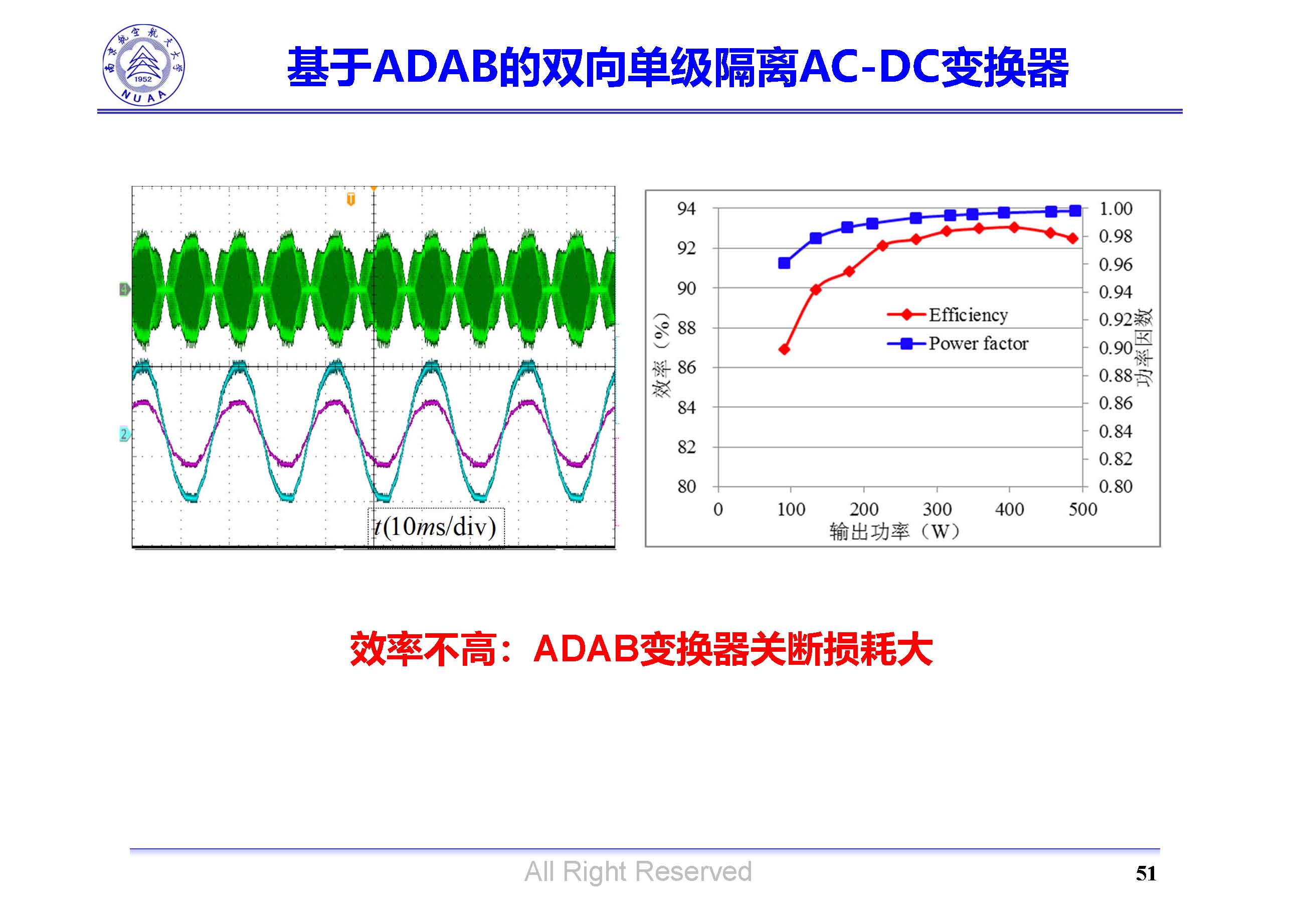 南京航空航天大學(xué)吳紅飛教授：高性能AC-DC變換技術(shù)