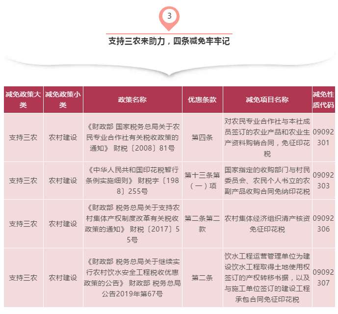 记下印花税顺口溜，税收减免全靠它