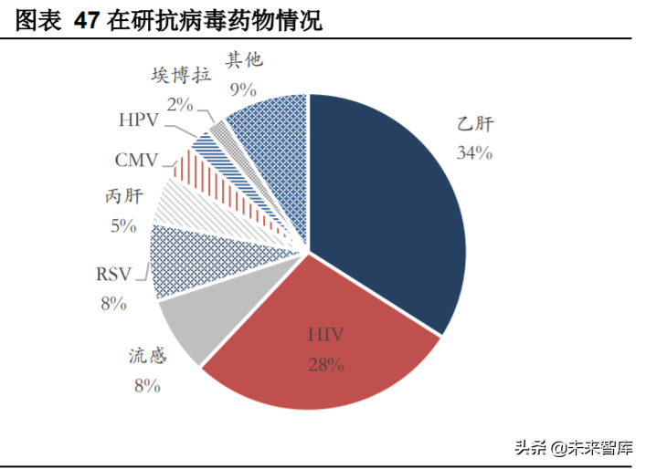生物医药行业专题报告：抗流感市场快速增长