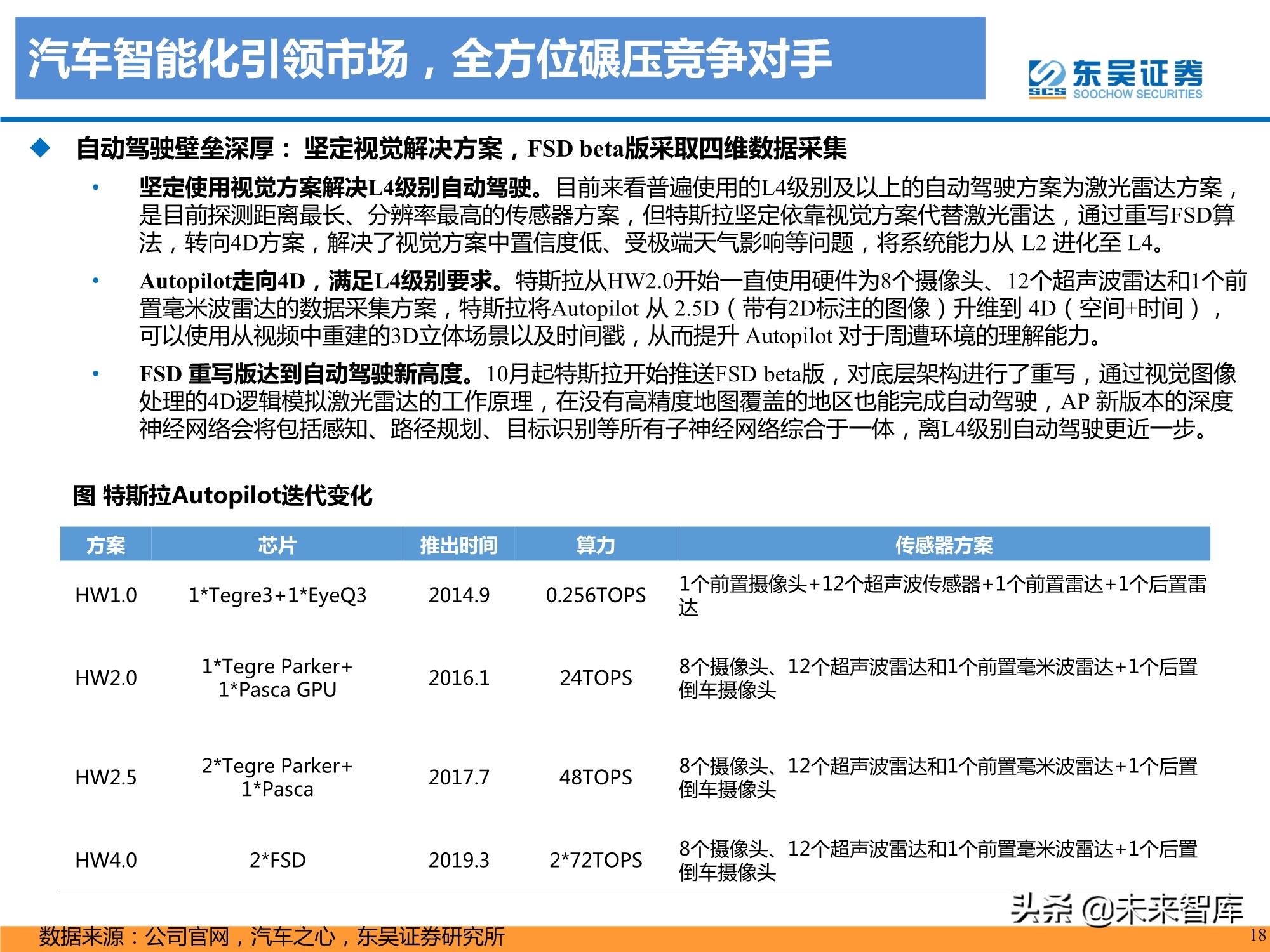 特斯拉盈利模式深度剖析：精选特斯拉核心供应链，共享高增长