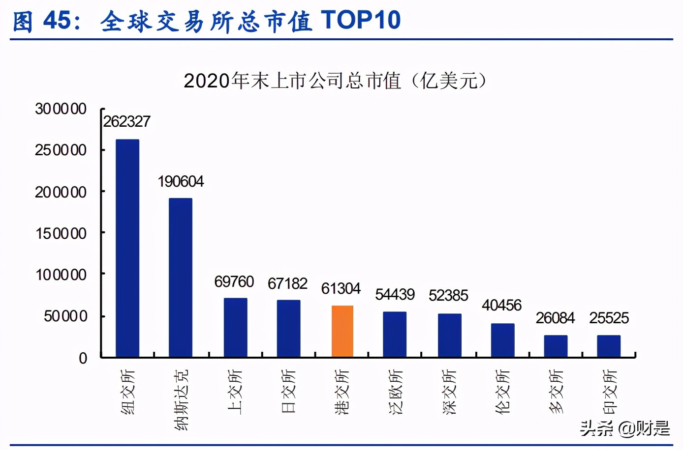 香港交易所深度研究报告：背靠内地对标全球，改革创新繁荣可期