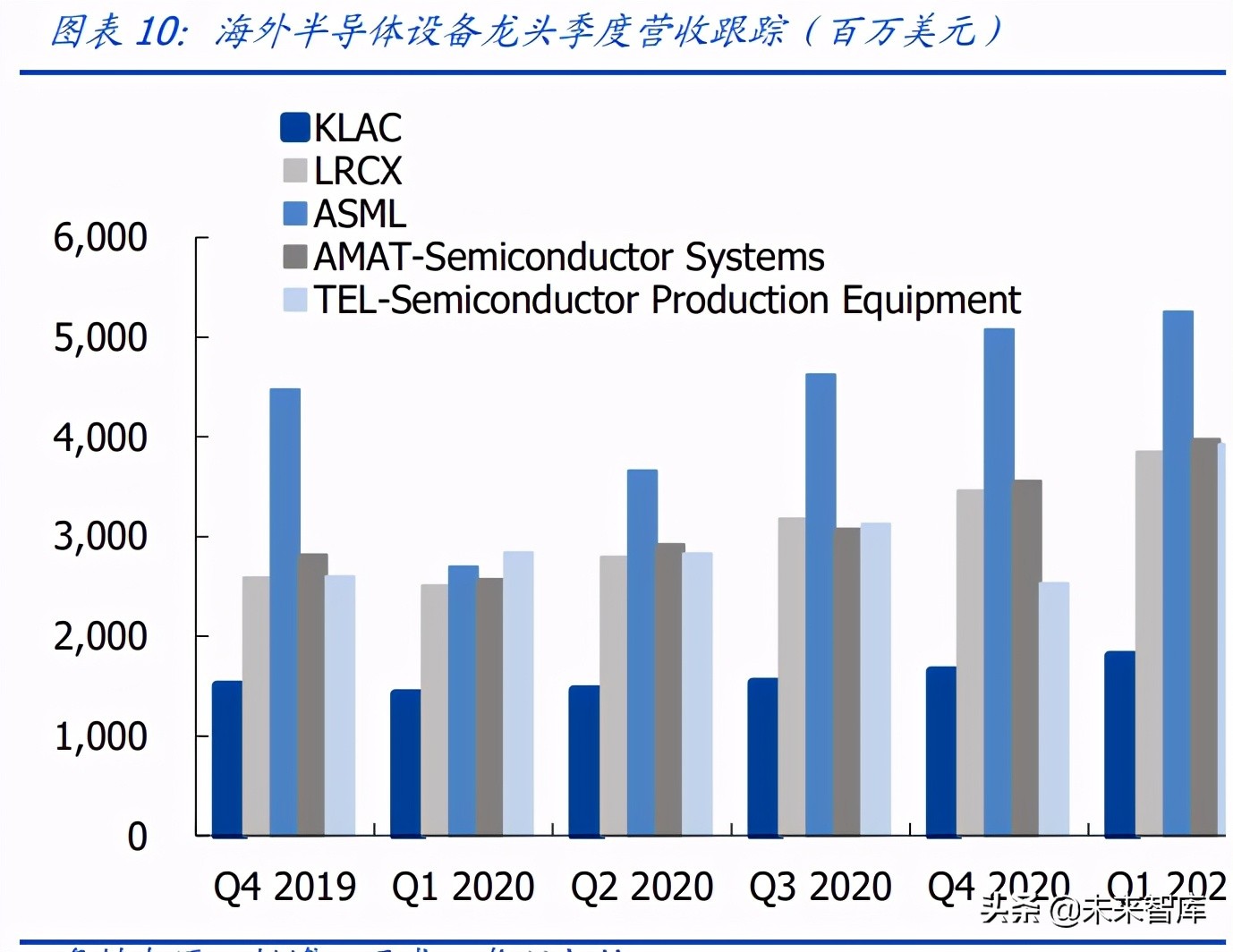 半导体产业链深度研究报告：半导体设备及材料行业综合分析