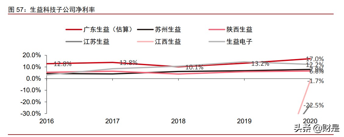 生益科技投资价值分析报告：产能扩张、结构优化支撑长期成长
