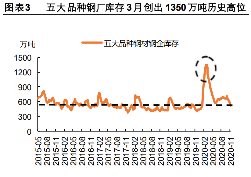 钢铁行业2021年度策略报告：特钢行业依旧看好，关注兼并重组