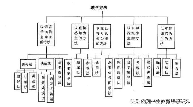 开学啦，教案设计详细指导，助您写出优秀教案