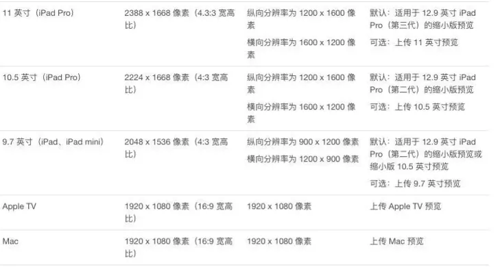 图文详解丨iOS   App上架全流程及审核避坑指南