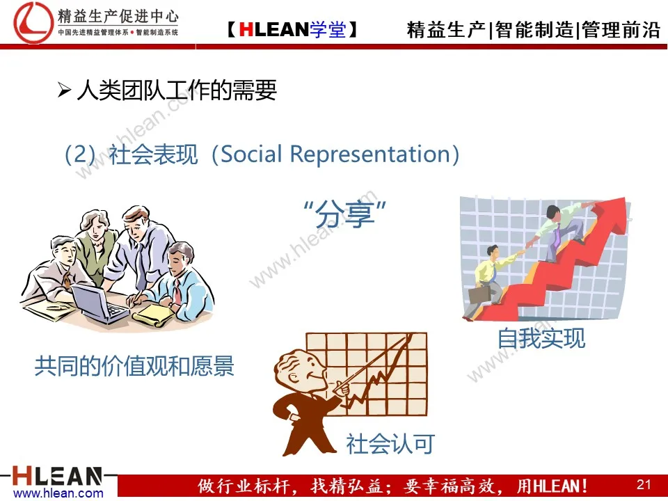 精益PPT  教你学会团队管理