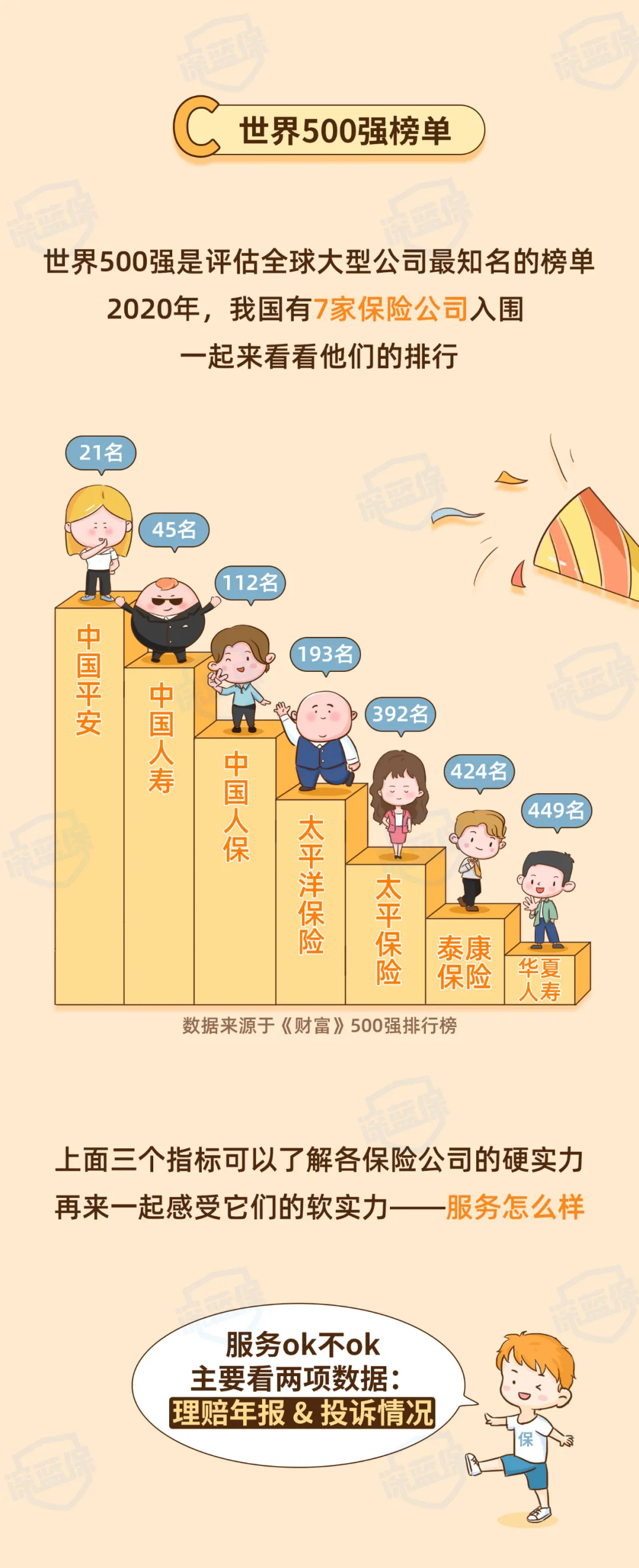 最新!2021保险公司十大排名揭晓,你看中的保险公司上榜了吗?