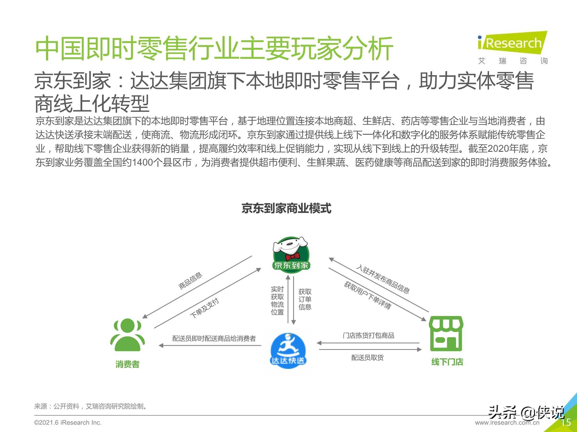 2021年中国即时零售行业研究报告（艾瑞）