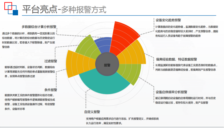 实用干货，基于BIM智慧建筑监控平台解决方案，建筑人必备