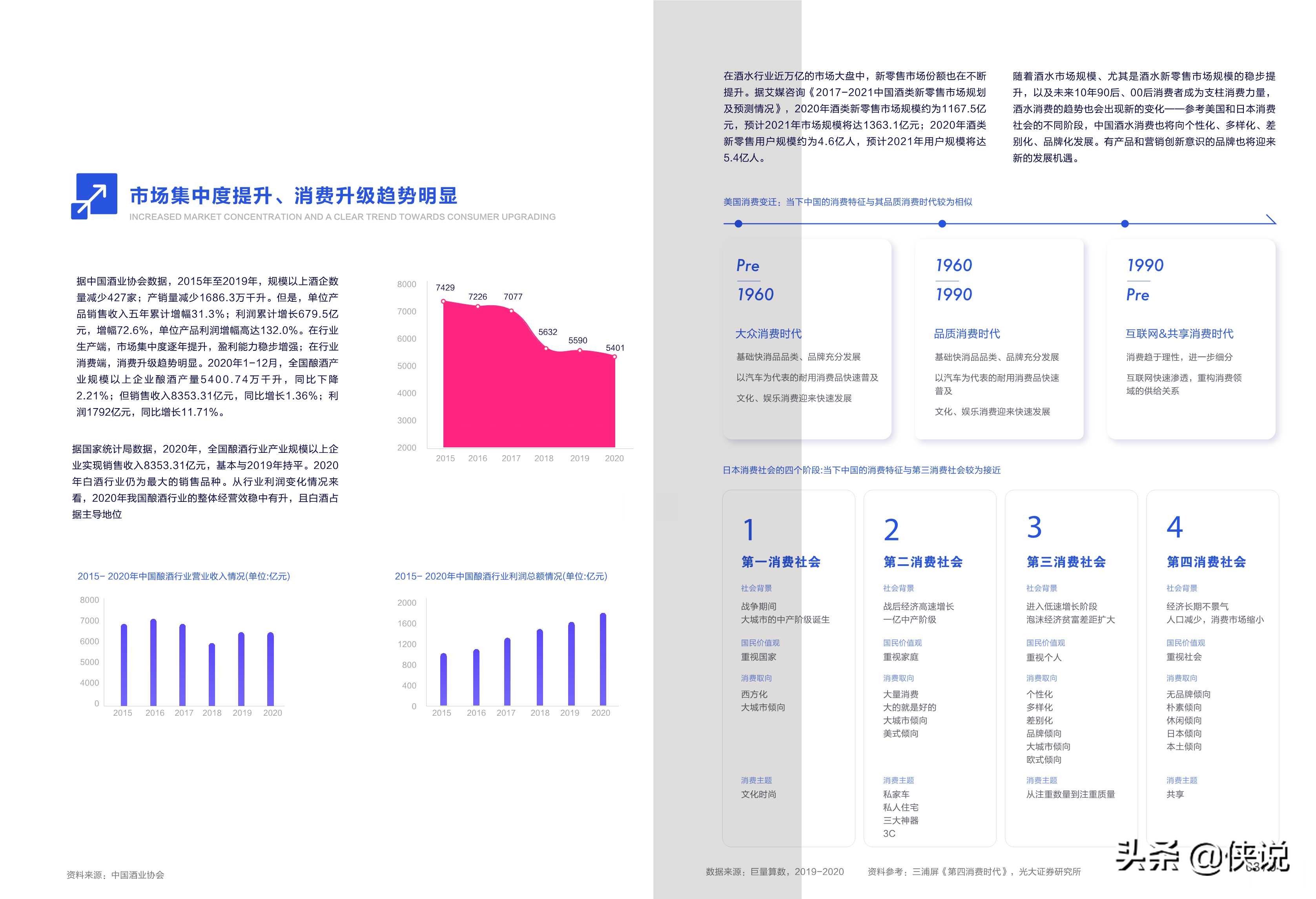 2021酒水行业用户洞察及内容生态白皮书（巨量算数）