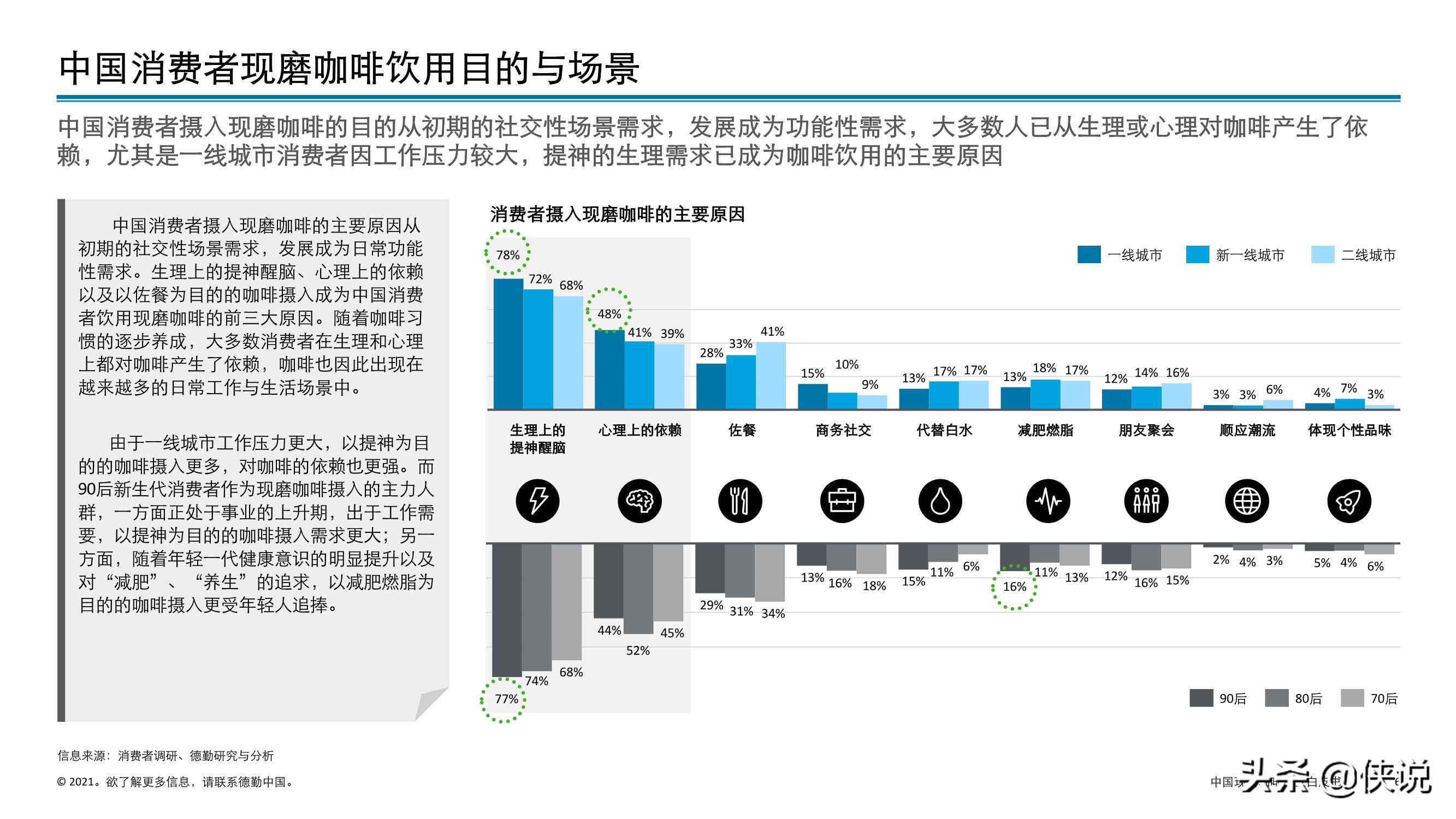 德勤：中国现磨咖啡行业白皮书