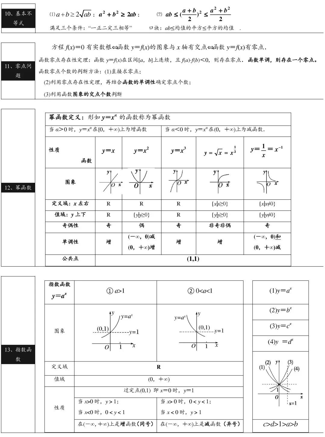 高中数学基础知识归纳 高中数学必背公式大全 启悟优选