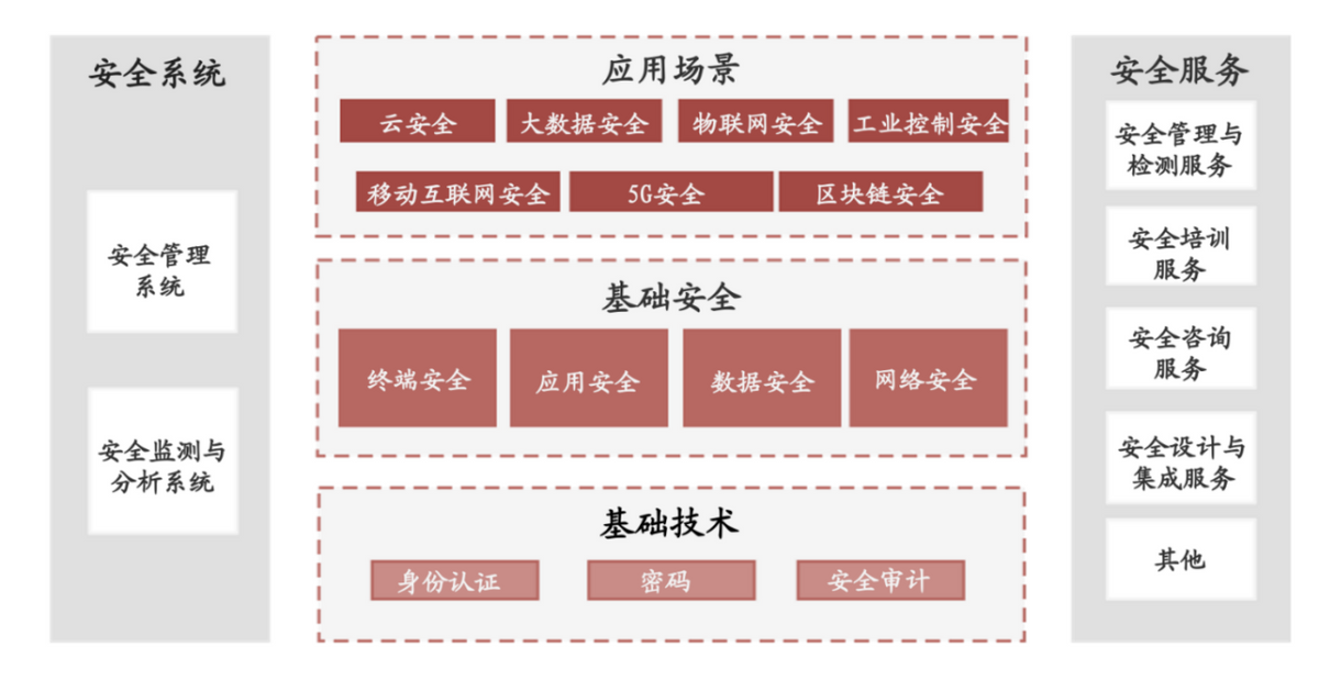 奇安信、启明星辰：网络安全板块上涨的逻辑