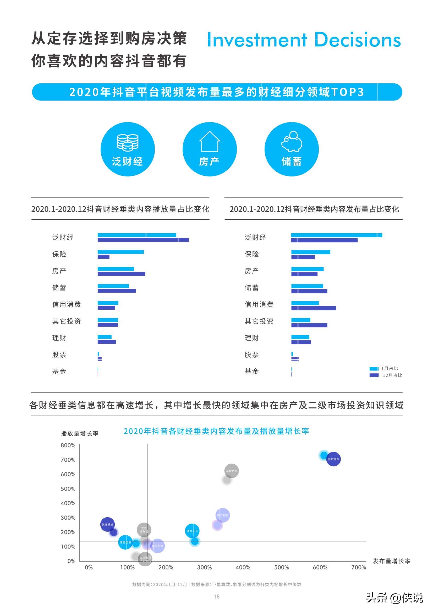 抖音财经内容生态报告（39页）