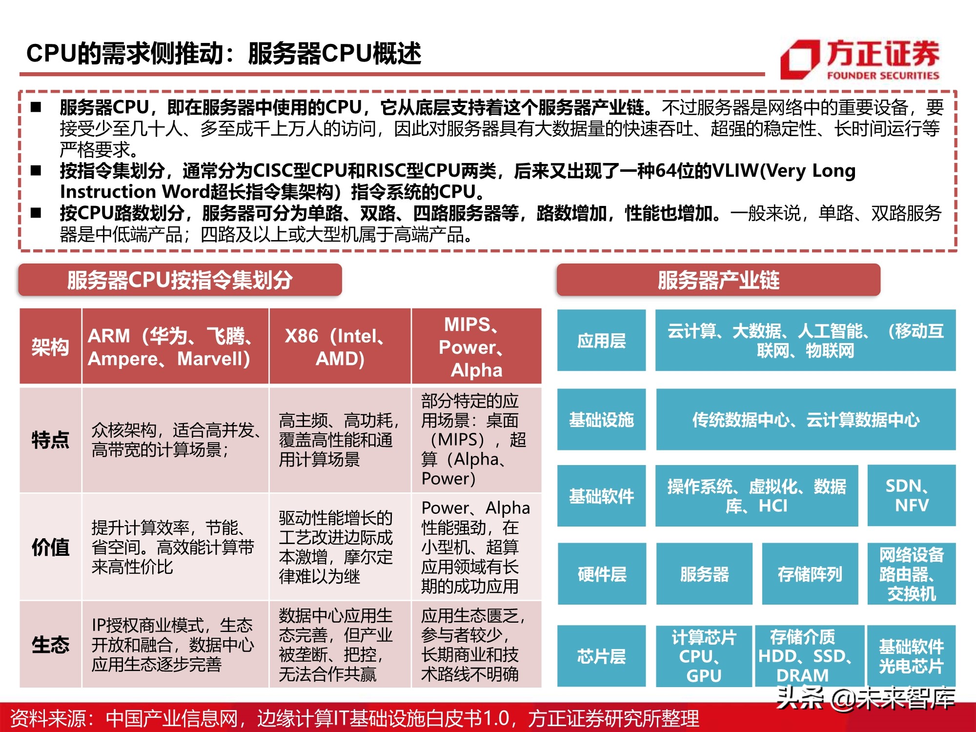 芯片行业110页深度报告：CPU研究框架