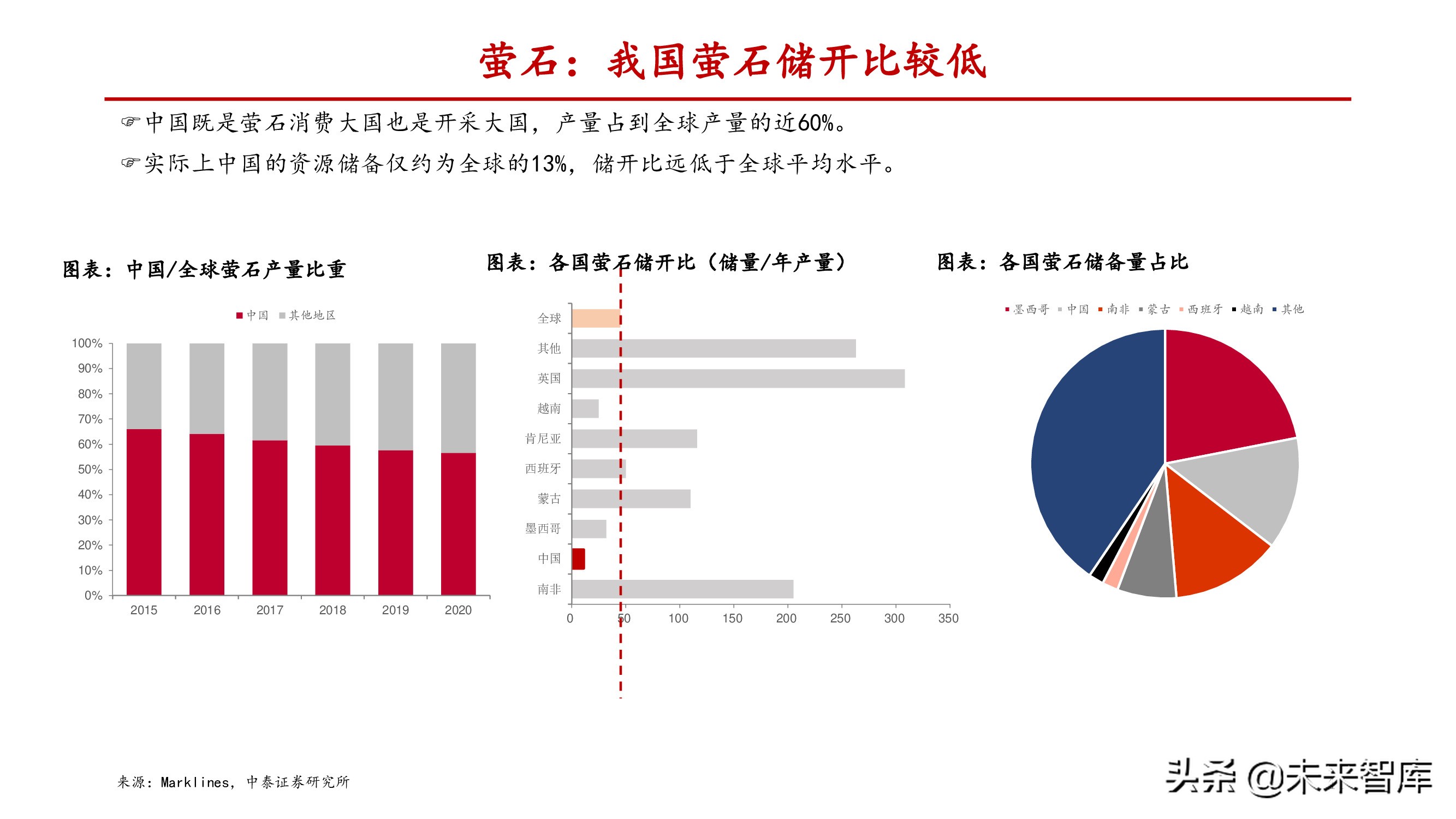 氟化工产业研究：产能释放存在制约，供需失衡纵向演绎