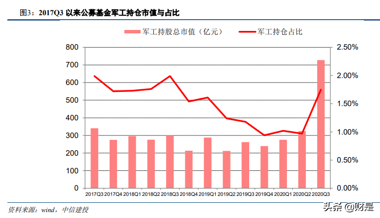 军工行业2021年投资策略报告：供需的拐点，成长的起点