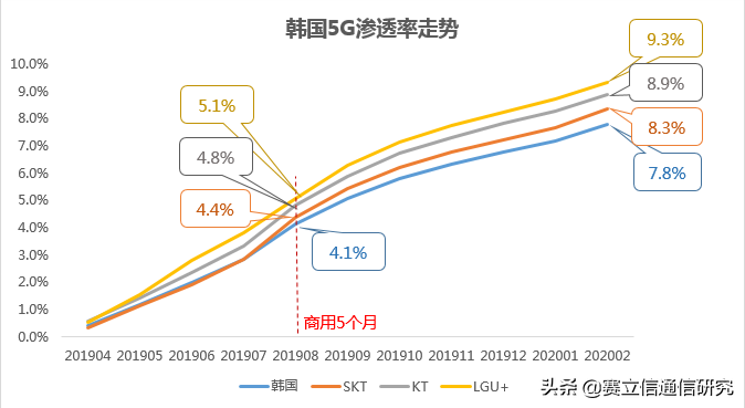 2020年第一季度三大运营商们数据解读