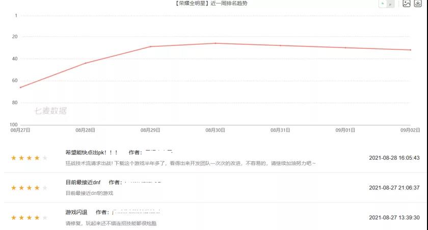 《荣耀全明星》信息流复盘：周淑怡、大司马做宣传 主做头条系平台