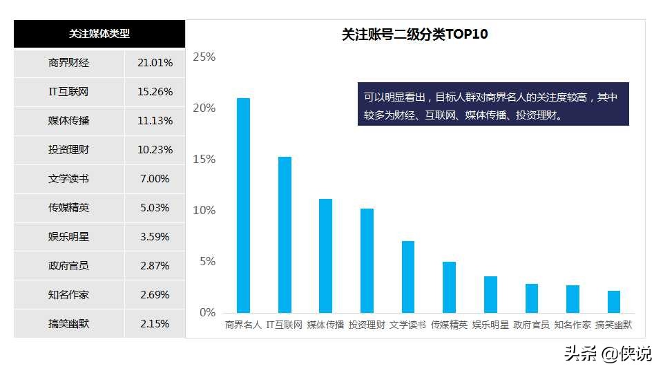 什么是大师？2020小罐茶上市营销推广方案（PPT）