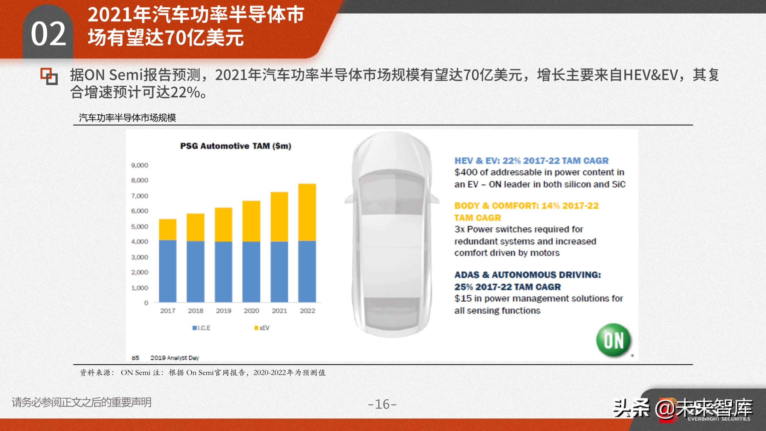 功率半导体行业研究：需求向好+供给受限，高景气驱动涨价潮