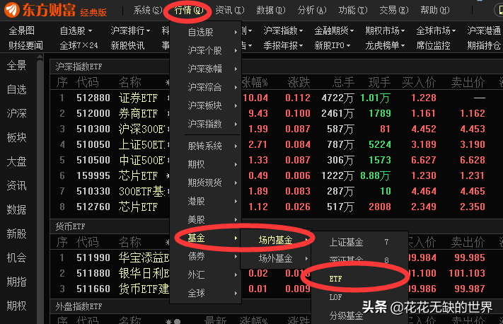 一文解惑：证券ETF、银行ETF、金融ETF、金地ETF要