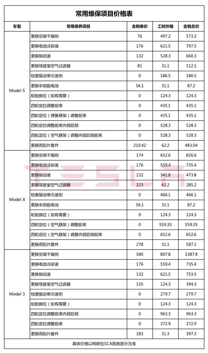 打了全国4S店的脸，特斯拉公布全国统一维保价目表，业界良心？