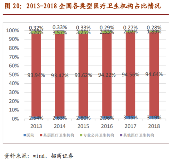 医疗检测之POCT行业深度报告：新市场，新技术，新预期
