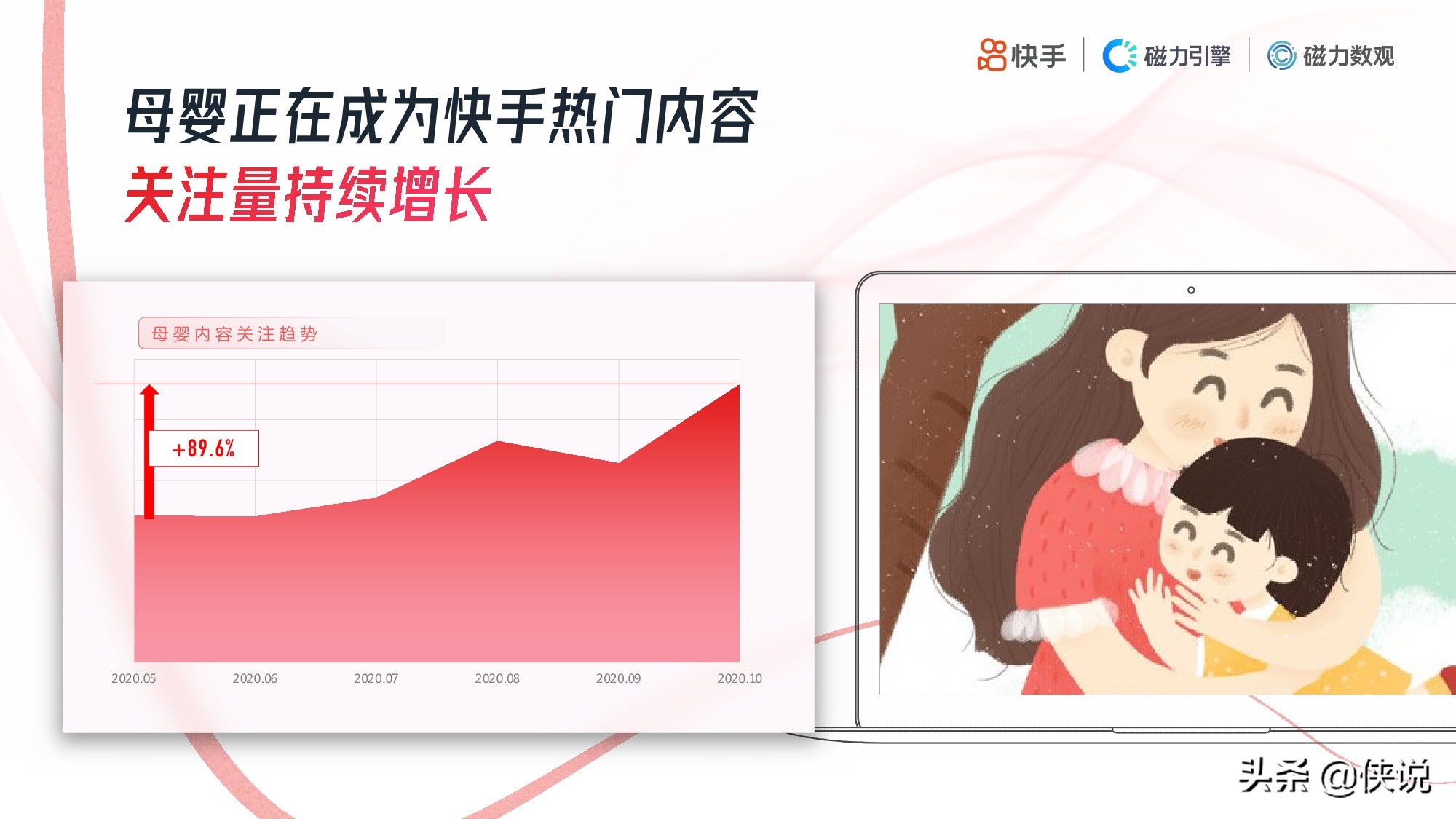 快手：2020年母婴行业数据报告