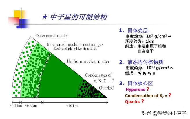 中子星的強磁場是如何形成的？