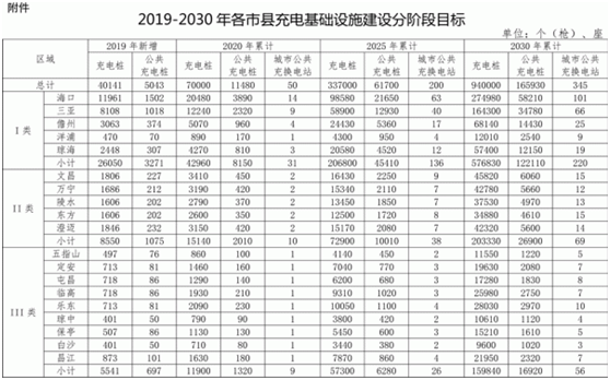自贸港2021年第一个车展，是新能源汽车，释放了什么信号