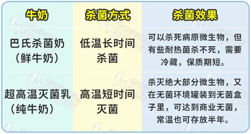 关于牛奶，这 7 件事你一定要注意