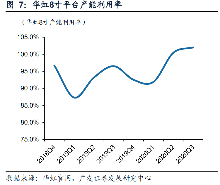 电子行业2021年投资策略：聚焦产能、新应用、景气三条主线