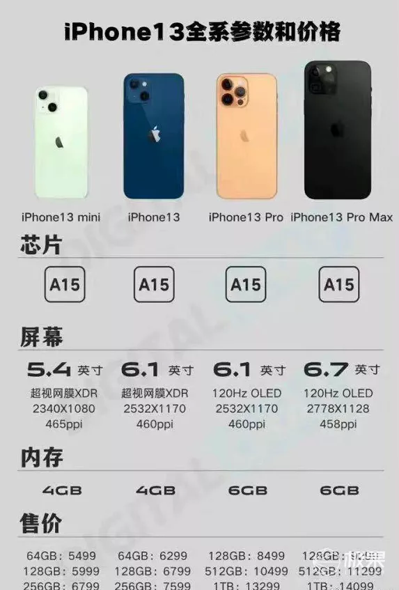 大跳水！iPhone 12直降2000！各大平台售价跌至冰点