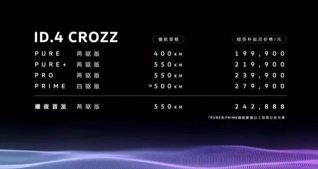 和特斯拉刺刀见红，大众ID.4 CROZZ起售19.99万