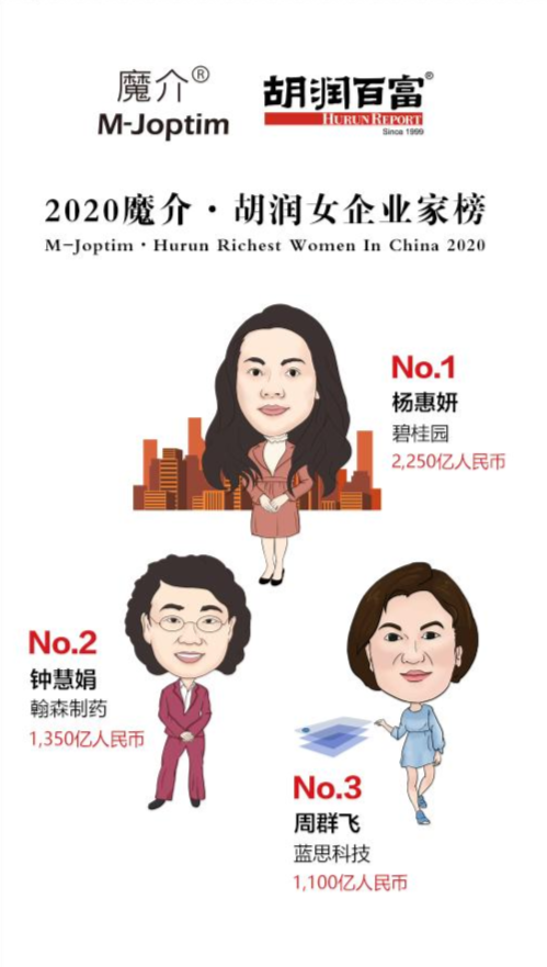 2020魔介·胡润女企业家榜单线上发布会重磅开启