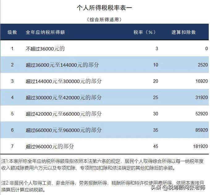 個人所得稅,免征!總局再次明確:這6項所得不征個稅