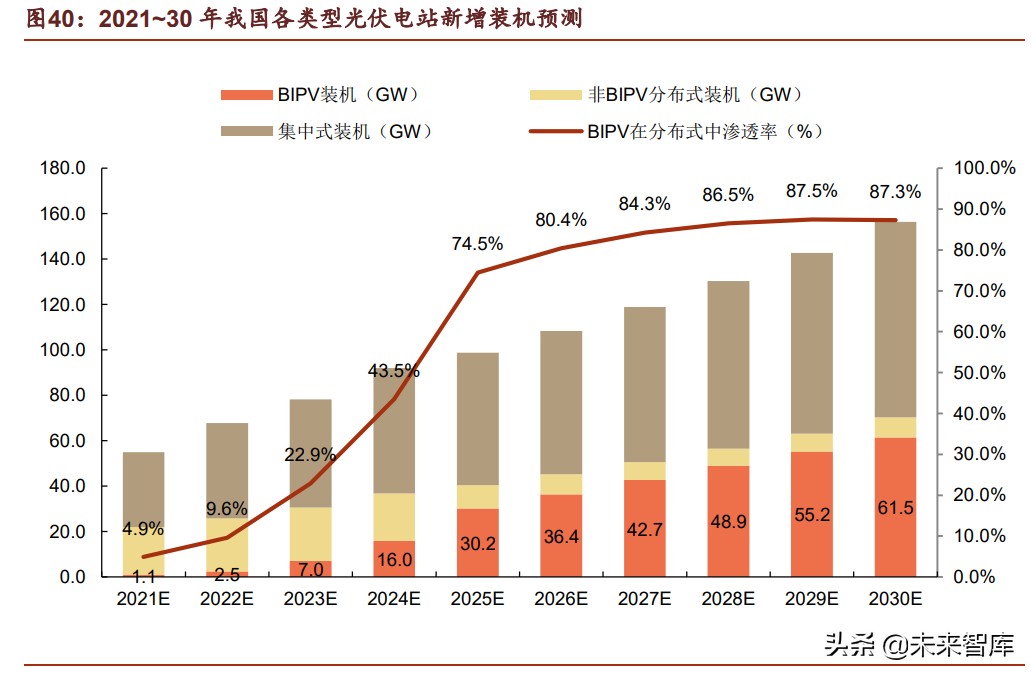 光伏BIPV行业深度报告：万事俱备，一触即发