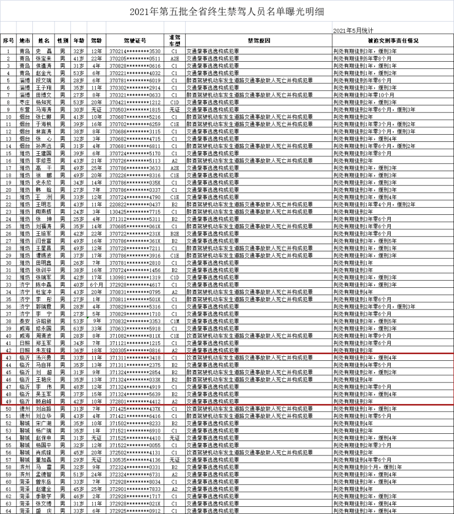 临沂这7人，实名曝光